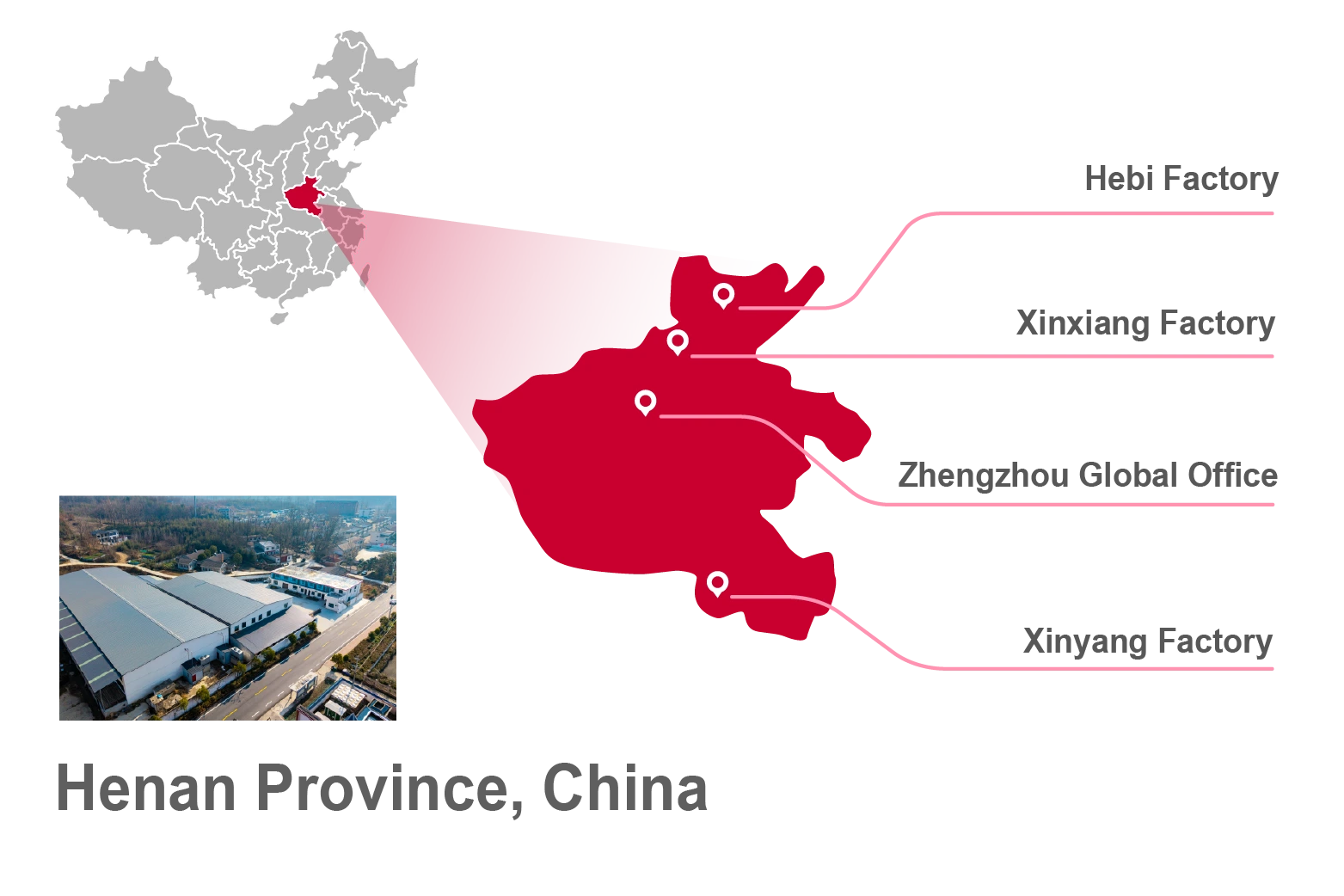 Modern Production Line